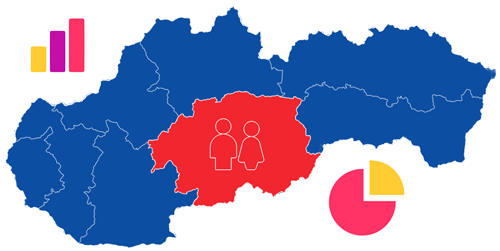 Population in Banská Bystrica Region