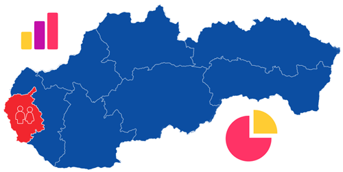 Population in Bratislava Region