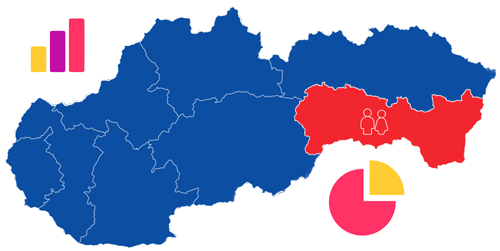 Population in Košice Region