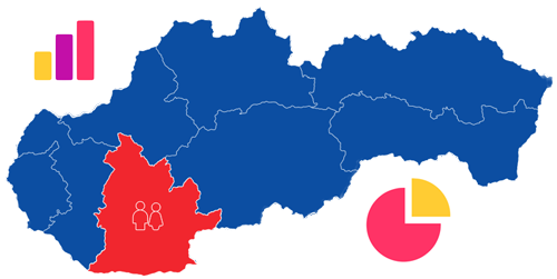 Population in Nitra Region