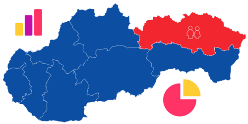 Population in Prešov Region