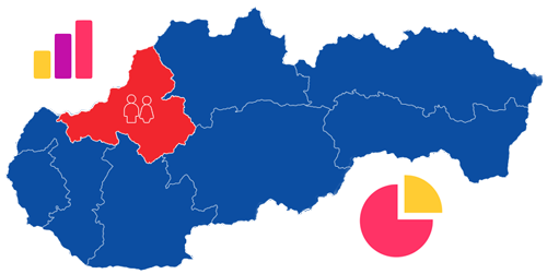 Population in Trenčín Region