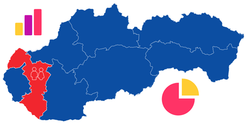 Population in Trnava Region