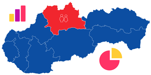 Population in Žilina Region